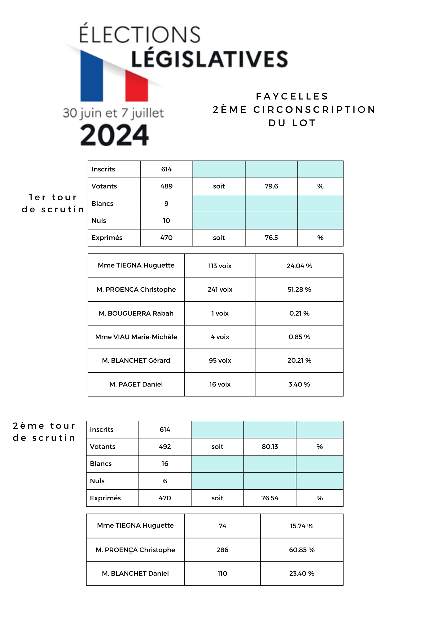 Résultats Elections législatives 2024